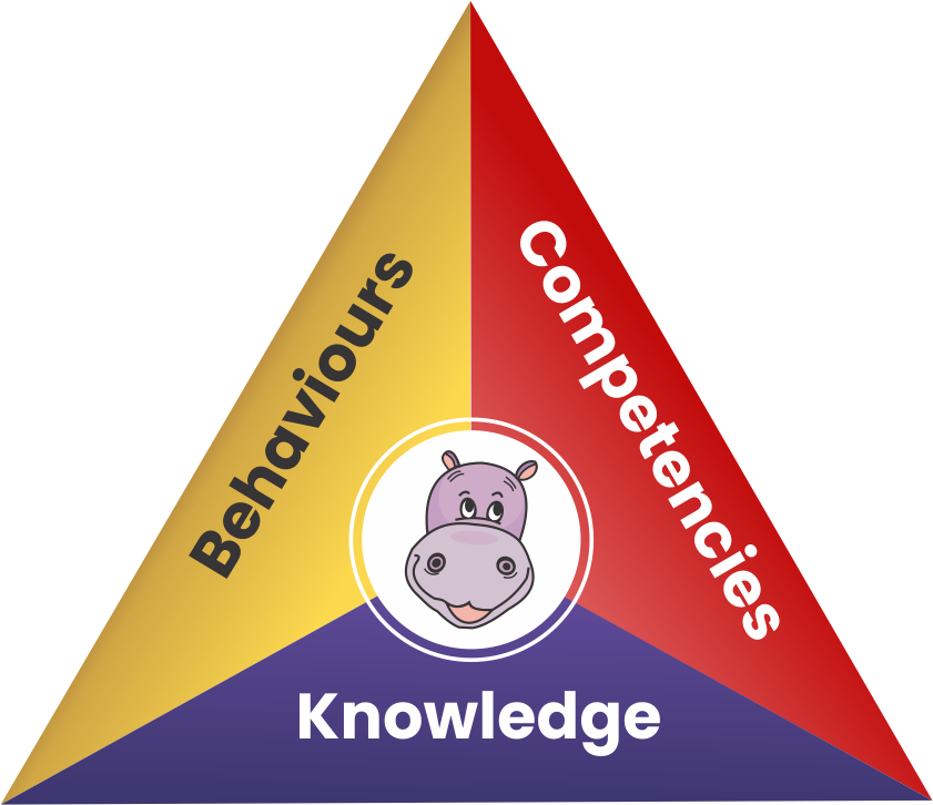 Knowledge Behaviour Competencies